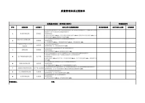 质量管理体系过程清单