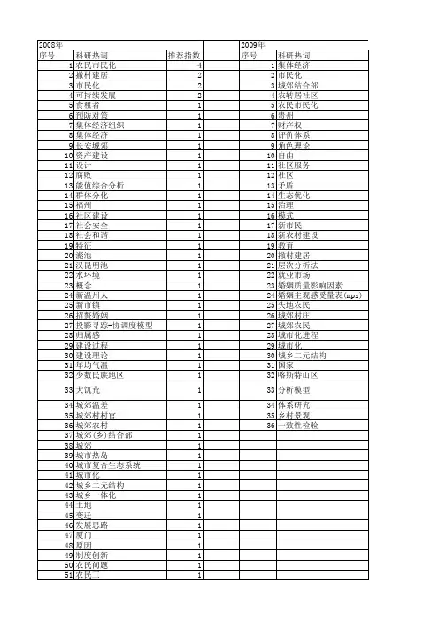 【国家社会科学基金】_城郊_基金支持热词逐年推荐_【万方软件创新助手】_20140805