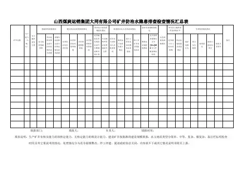 矿井水害隐患排查检查情况表