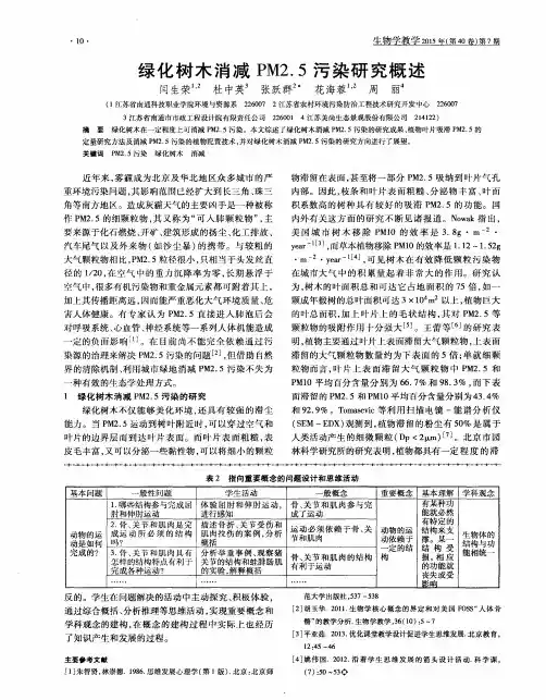 绿化树木消减PM2.5污染研究概述