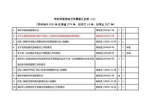 市政府规范性文件清理汇总表(二)