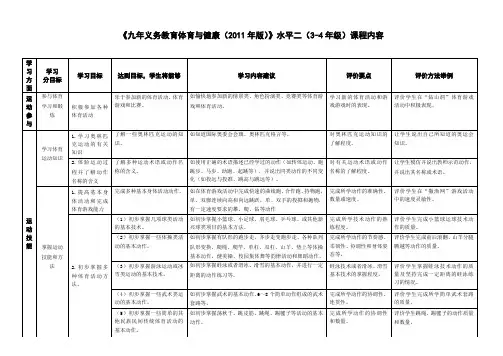 课程内容水平二