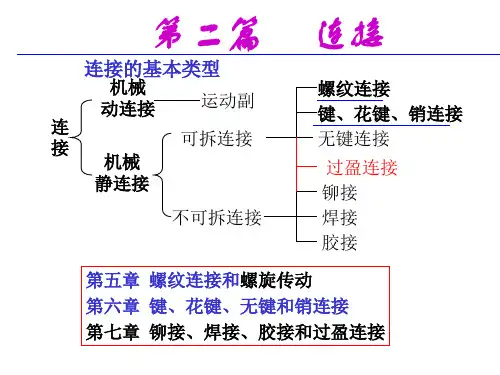 第5章 螺纹连接