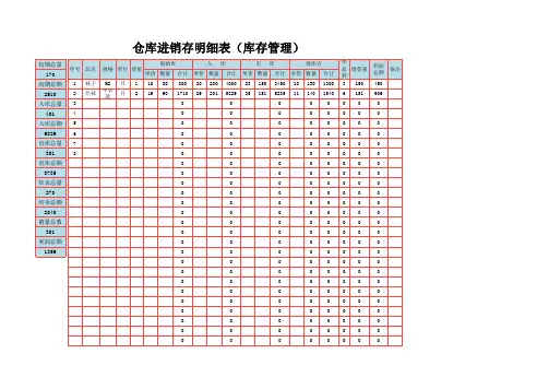 仓库进销存明细表(仓库管理)