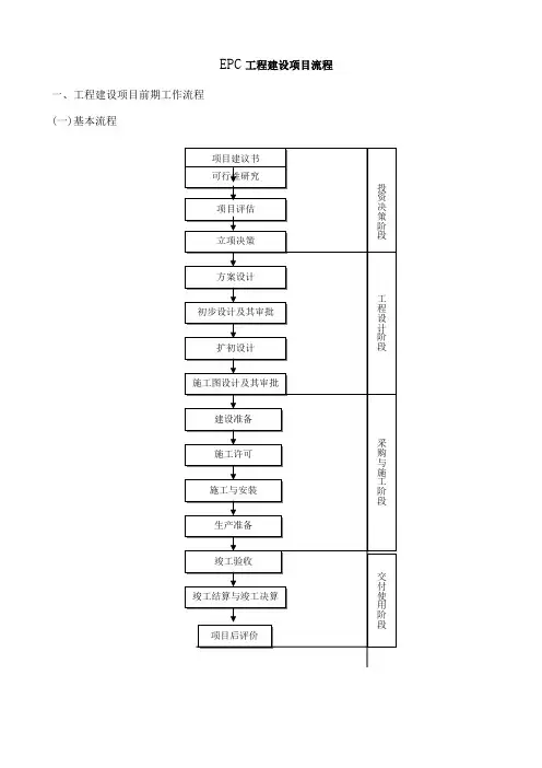 EPC工程建设项目流程