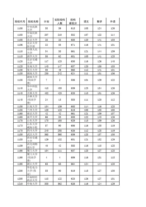 河南省2011年本科一批投档分数线