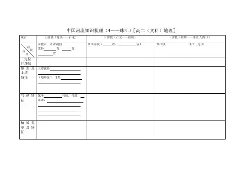 中国河流知识梳理(4——珠江)