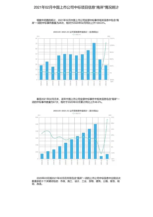 2021年02月中国上市公司中标项目信息“南岸”情况统计