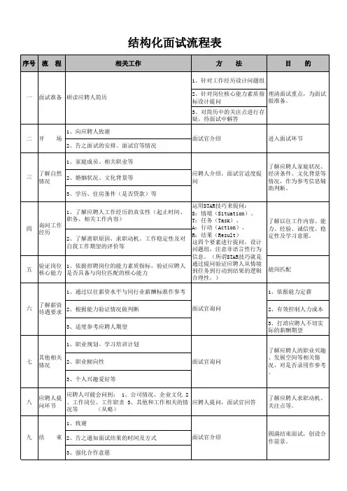 结构化面试流程表(资料3)