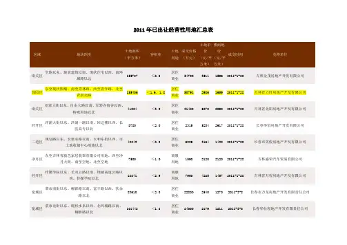 2011年已出让经营性用地汇总表