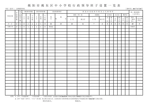 1    玉湖镇   中小学行政领导班子机构设置一览表  2014年9月30日