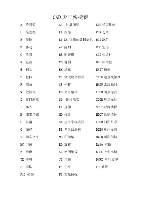 CAD天正插件快捷键命令