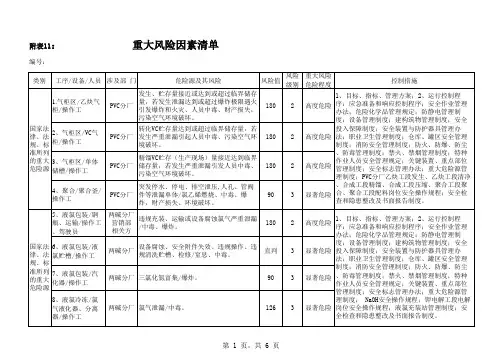 2023年重大风险清单