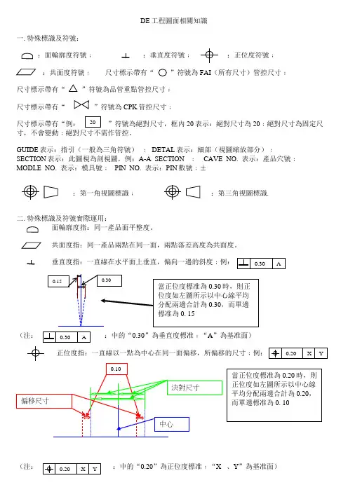 工程图面相关知识