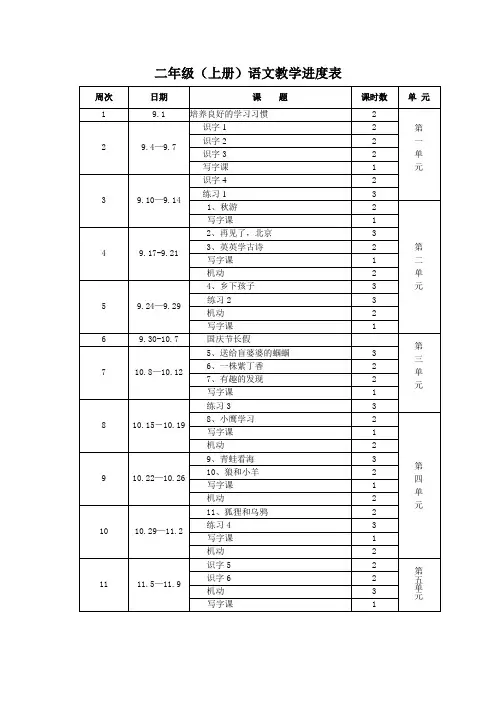 二年级语文(上册)教学进度表