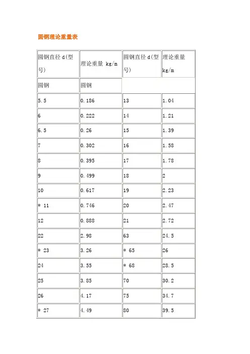 圆钢理论重量表