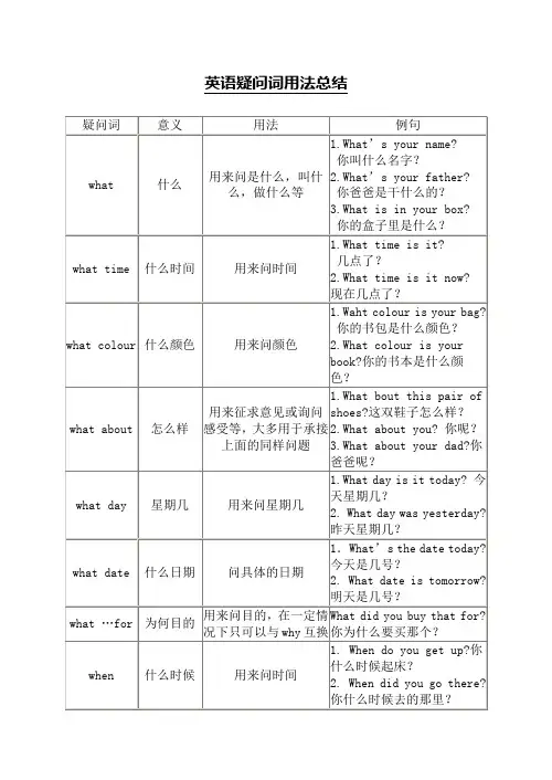 英语疑问词用法总结