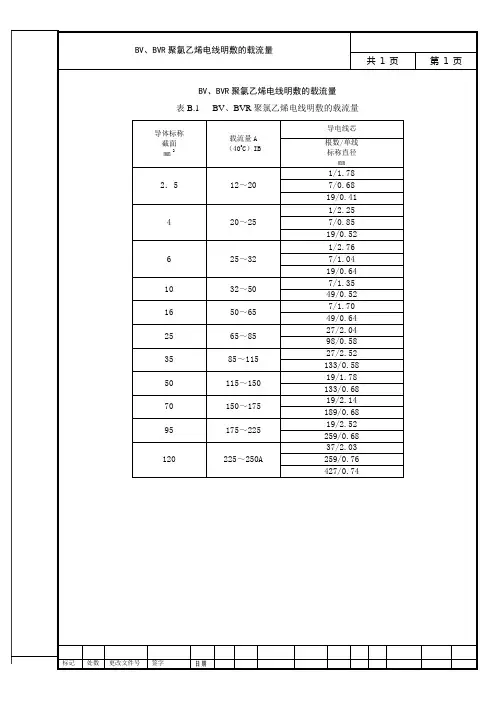 导线的载流量选择