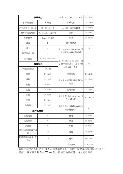 SW快捷键
