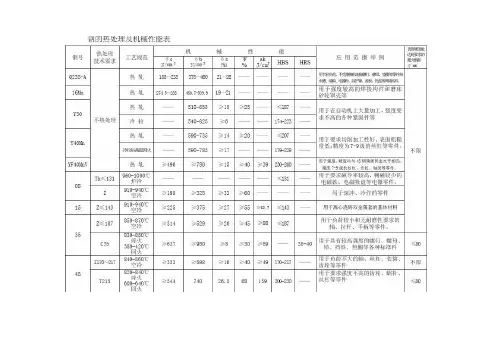 钢号的热处理及机械性能表