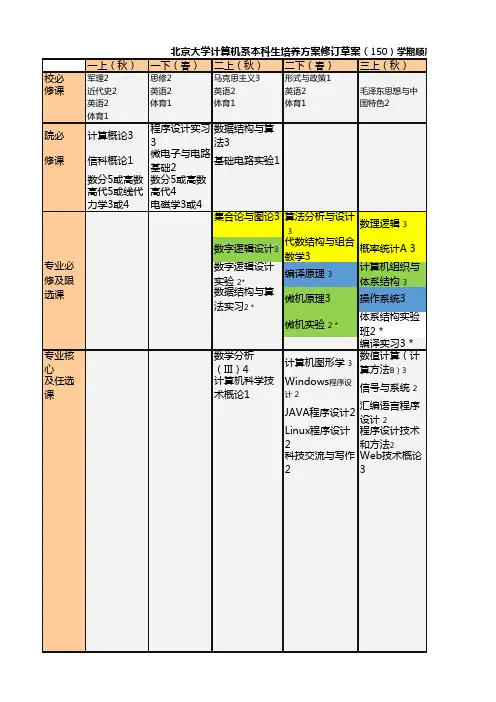 北京大学计算机系培养方案