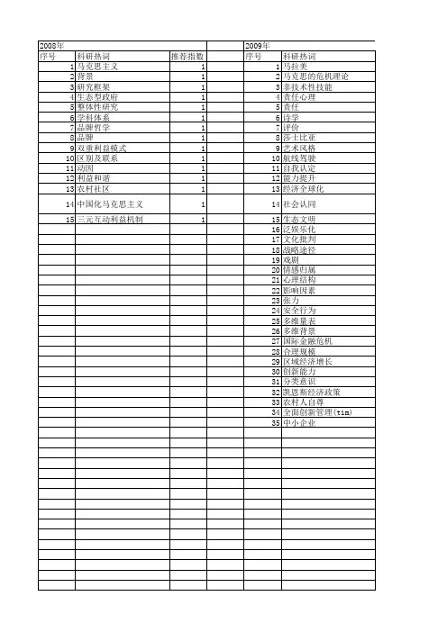 【国家社会科学基金】_多维背景_基金支持热词逐年推荐_【万方软件创新助手】_20140808