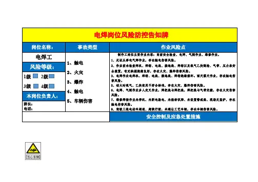 电焊岗位风险防控告知牌