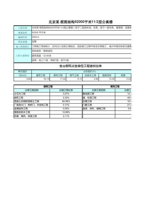北京11层住宅造价指标