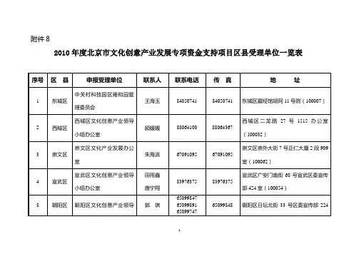 2010年度北京市文化创意产业发展专项资金支持项目区县...