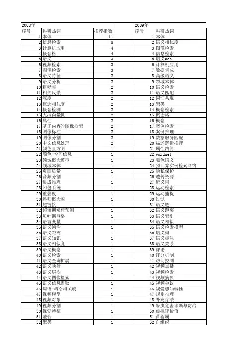 【国家自然科学基金】_概念检索_基金支持热词逐年推荐_【万方软件创新助手】_20140802