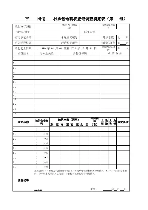 承包地确权登记调查摸底表
