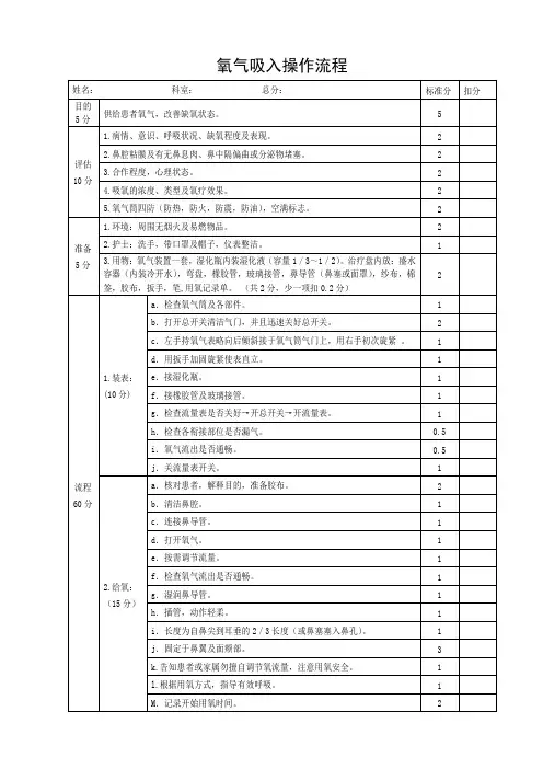 氧气吸入操作评分标准