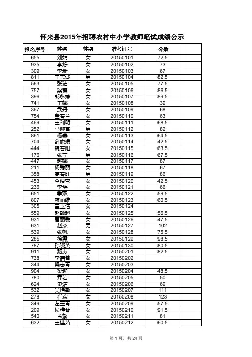 怀来县2015年招聘农村中小学教师笔试成绩公示