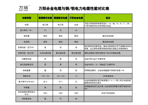 万阳电缆性能对比表