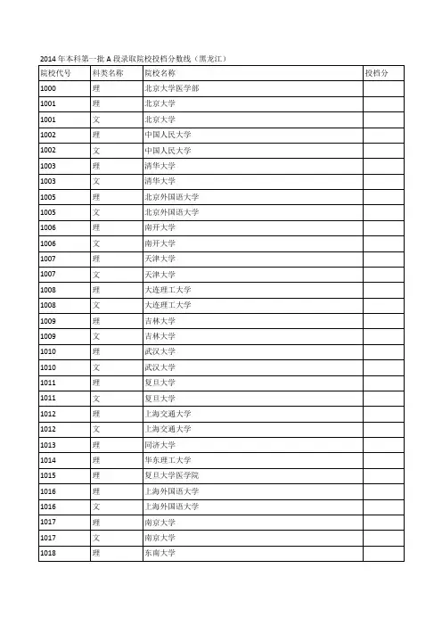 本科第一批A段录取院校投档分数线 黑龙江