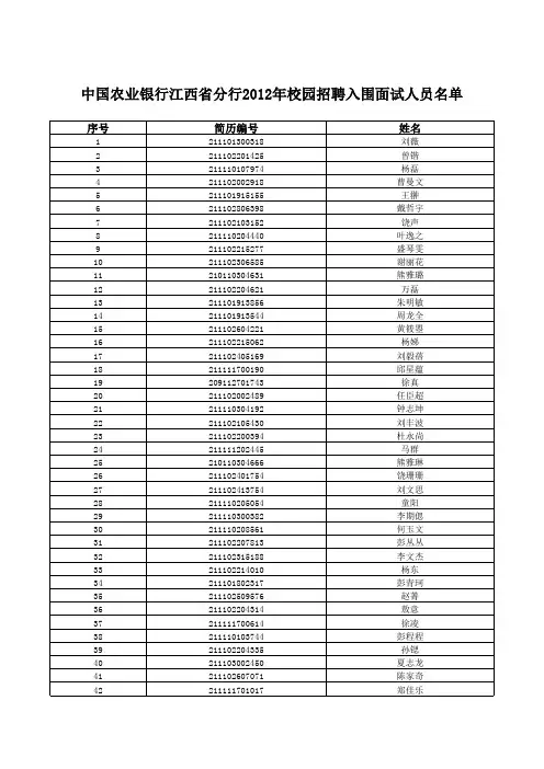 中国农业银行江西省分行2012年校园招聘入围面试人员名单