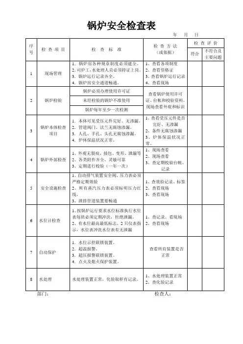锅炉安全检查表 2
