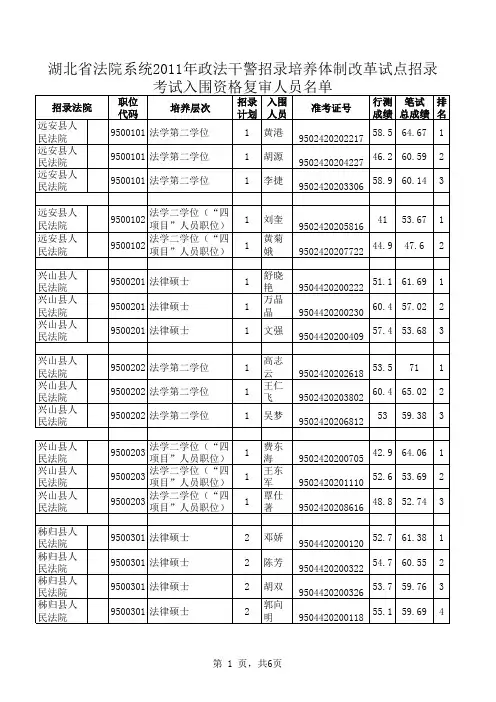 2011湖北政法干警法院面试名单