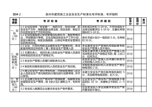 建筑施工企业安全生产标准化考评标准、考评细则