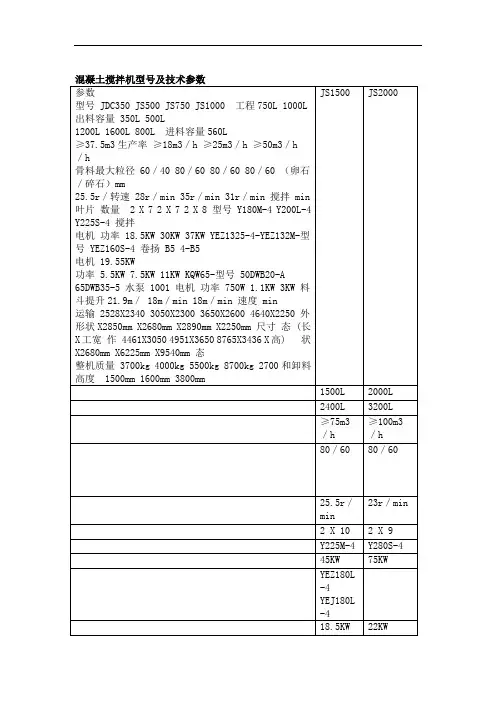 混凝土搅拌机型号附技术参数