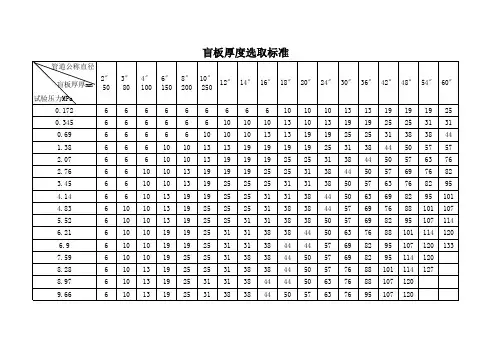 盲板厚度选取标准