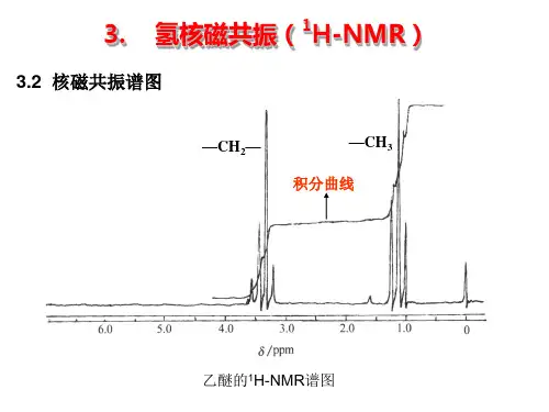 第二章 核磁共振波谱法-本科生2
