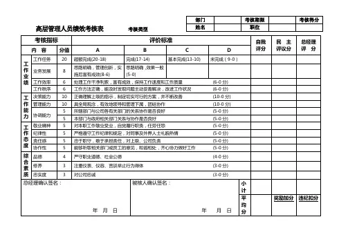 高层管理人员绩效考核表