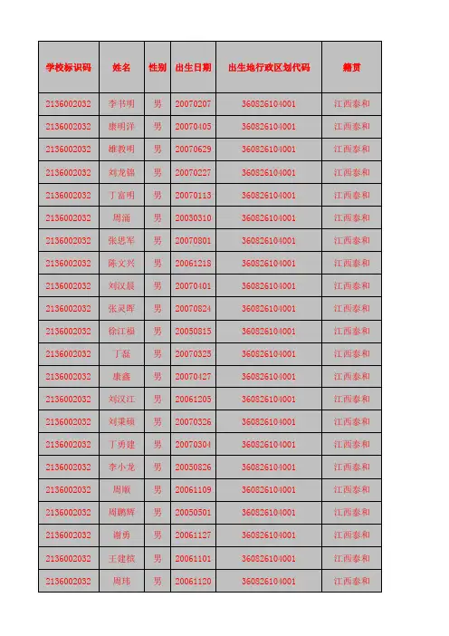 古楼一年级学生信息模板