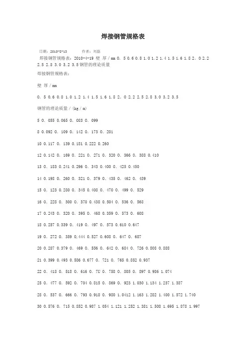 焊接钢管规格表