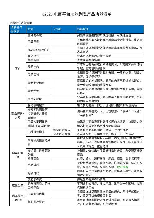 B2B2C电商平台功能清单