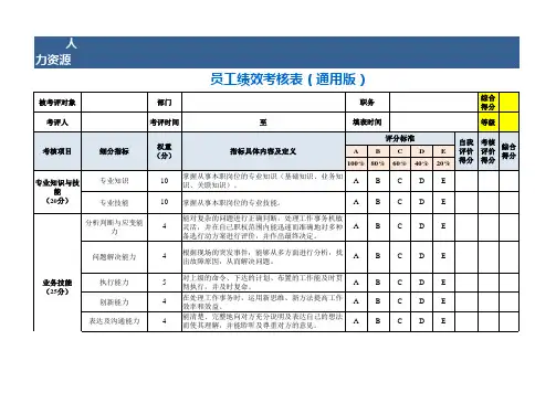 员工绩效考核表模板 通用版 