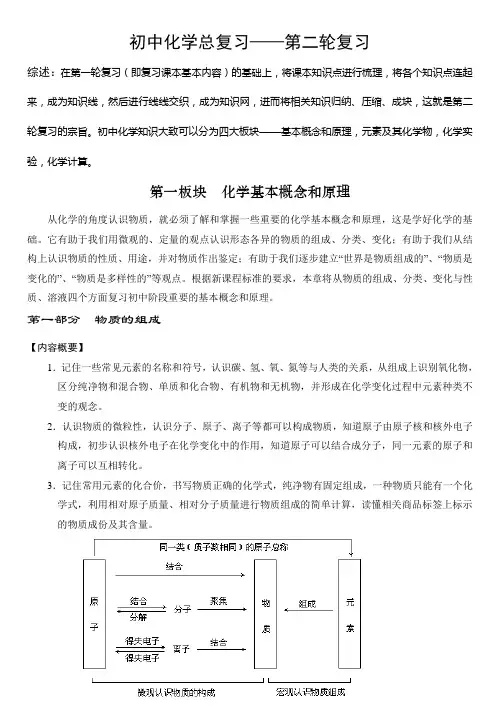 2011考试大纲-初三化学第二轮复习资料整理