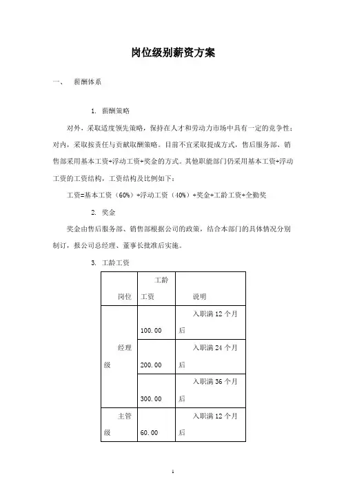 汽车4S店岗位级别薪资