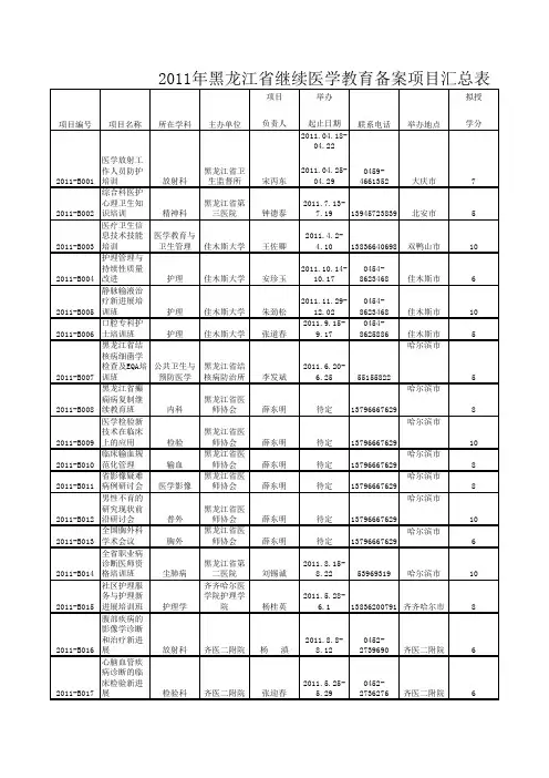 2011年黑龙江省继续医学教育备案项目汇总表